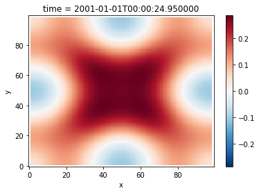 ../_images/examples_1_gravity_wave_16_0.png