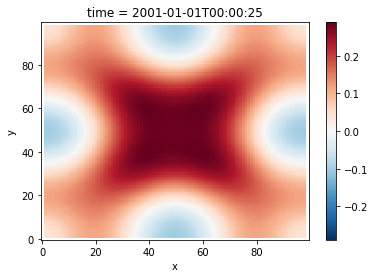 Shallow water gravity wave