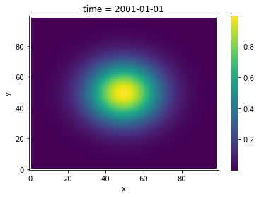 ../_images/examples_3_domain_decomposition_dask_3_1.png